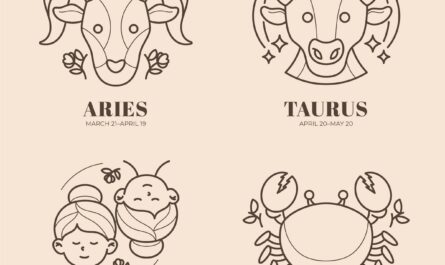 signe astrologique