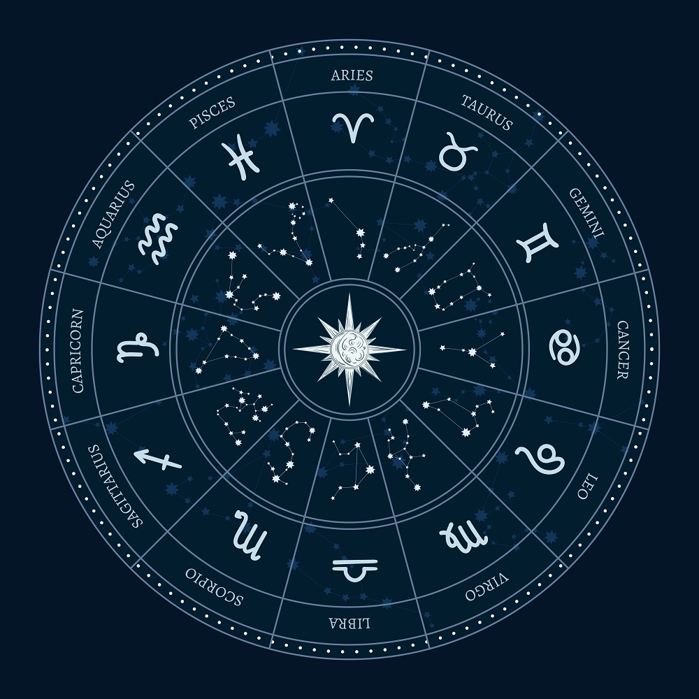 signes astrologiques