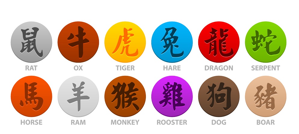 signes astrologiques chinois