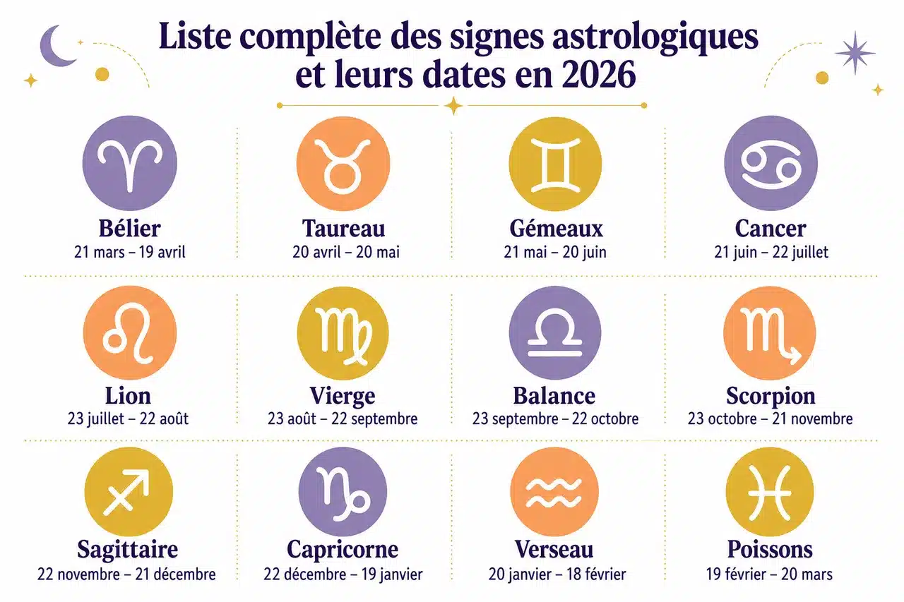 Trouver votre signe astrologique avec votre date de naissance facilement , Liste complète des signes astrologiques et leurs dates en 2026